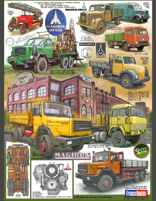 magirus